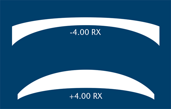 Polycarbonate lens material